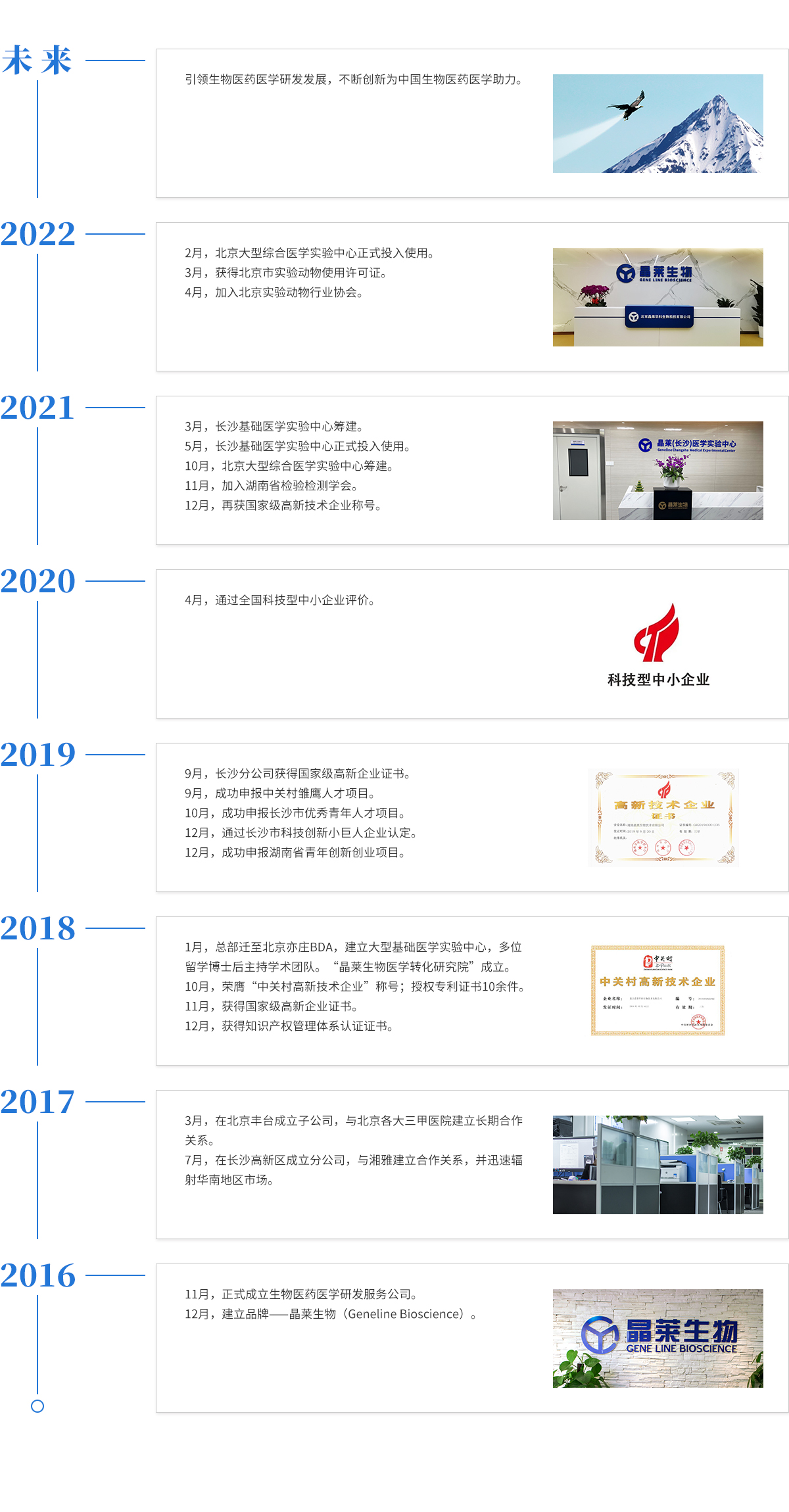 发展历程2_2022.jpg