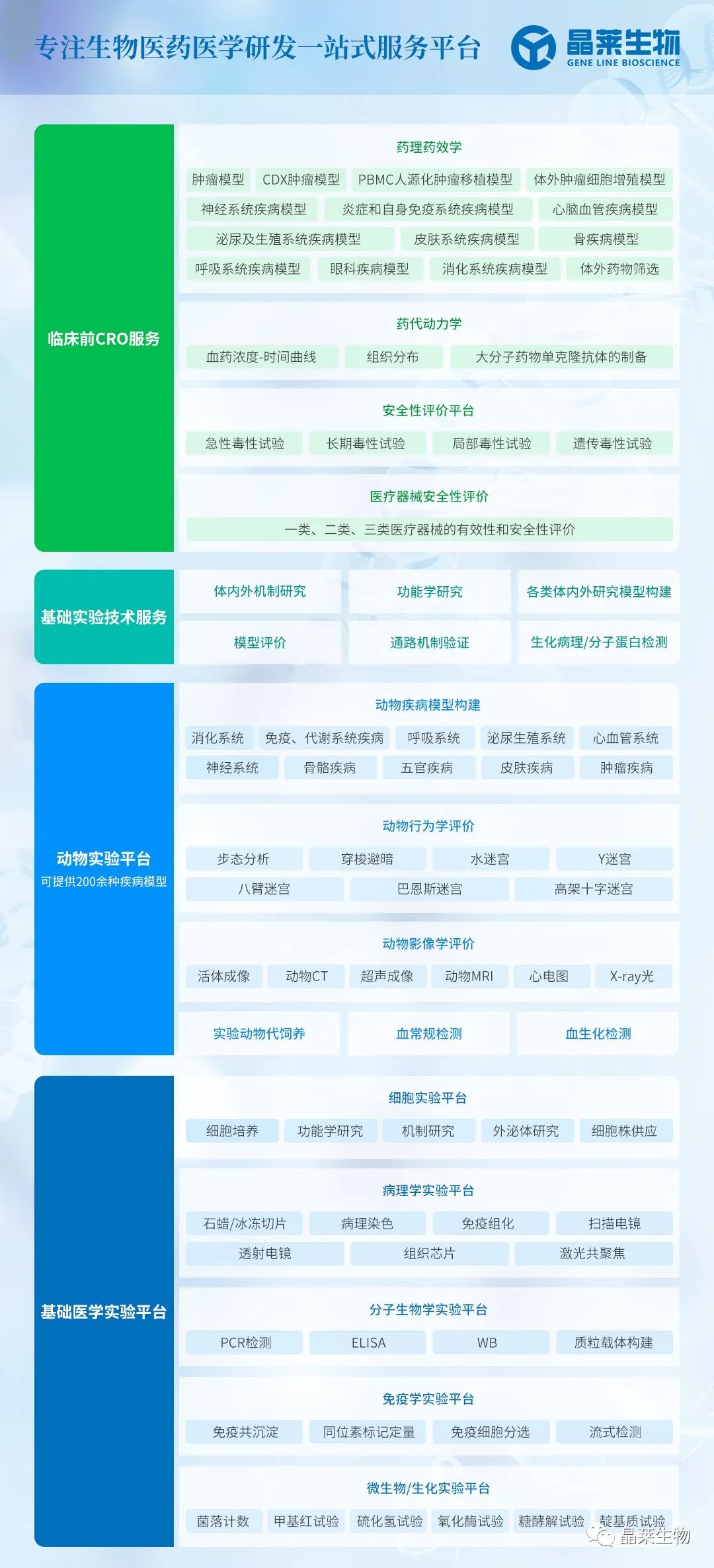 专注生物医药医学研发一-站式服务平台.jpg