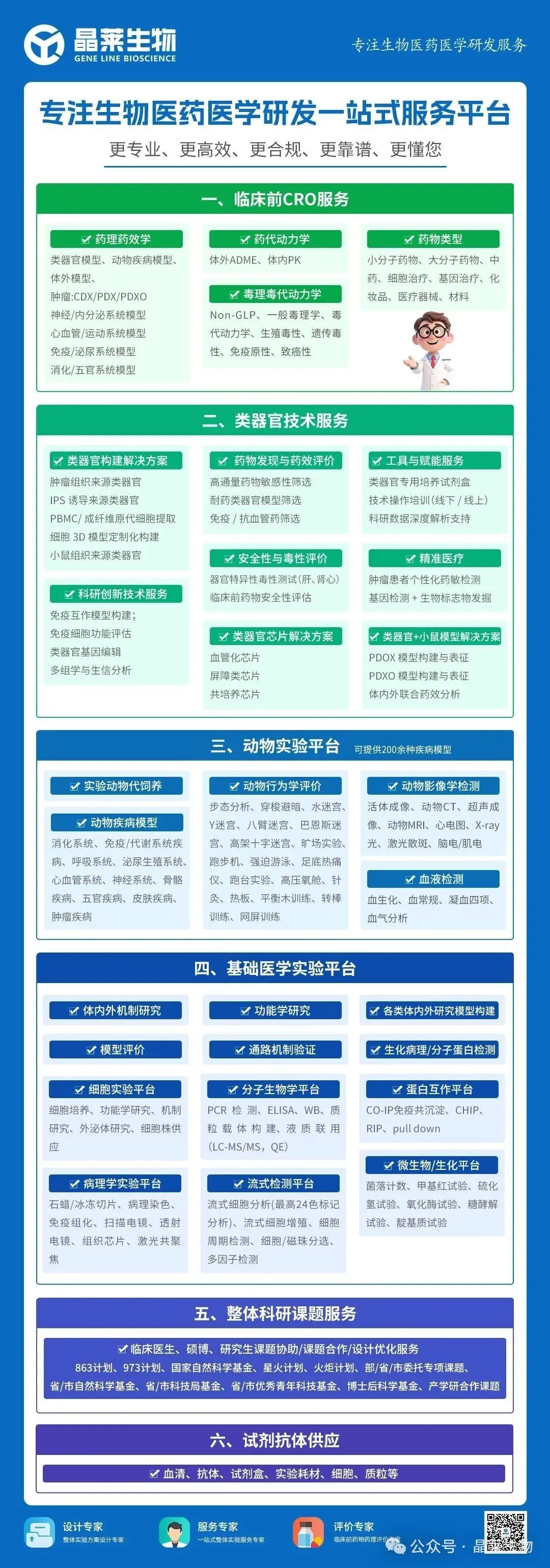 专注生物医药医学研发一站式服务平台2.jpg